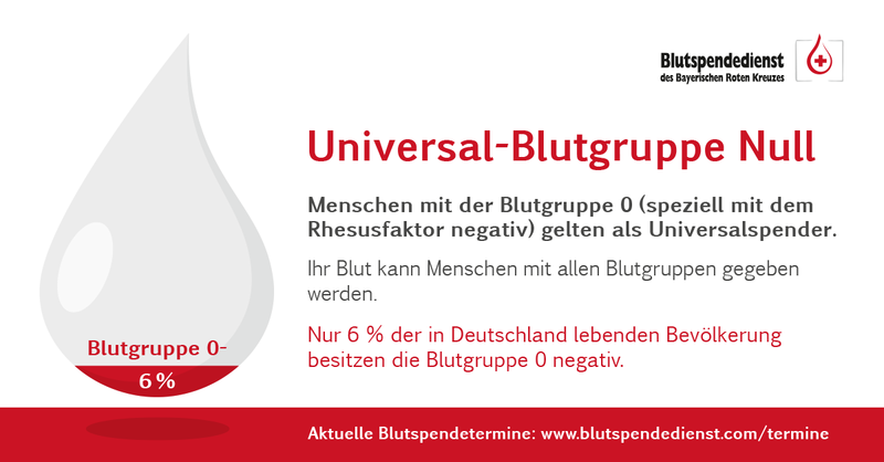 Blutgruppe Null