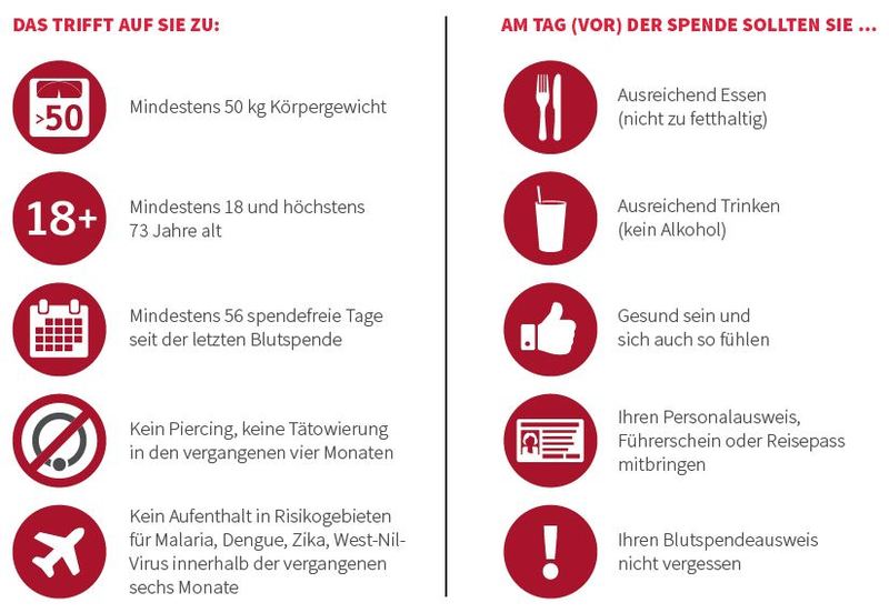 Wann Darf Man Kein Blut Spenden? Captions Omega