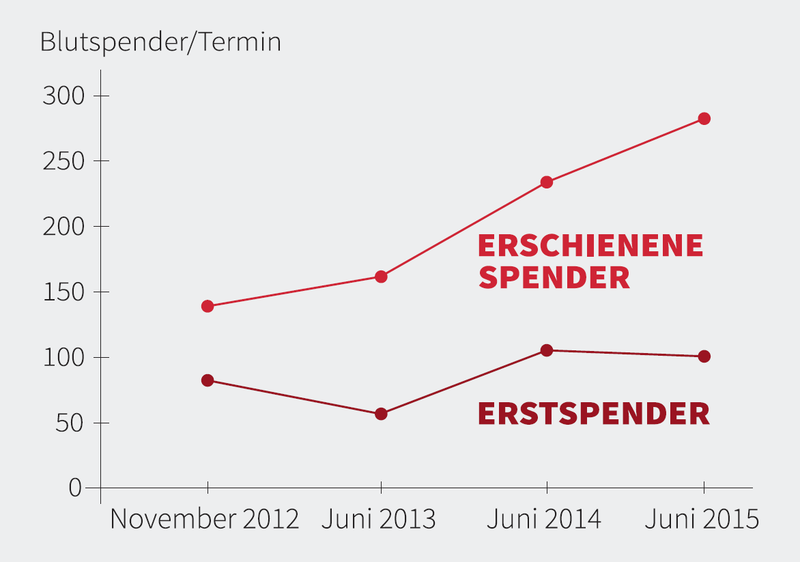 Magazin-Spender-Entwicklung bei Sky D...