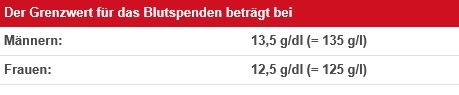 Hb-Wert
